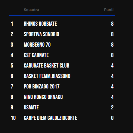 Classifica Under 14